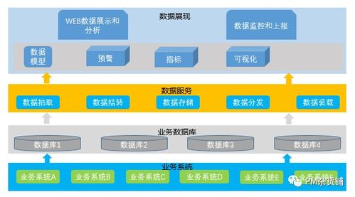 規劃To B產品架構圖 6步高效搞定網絡技術服務方案